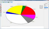 Statistiques