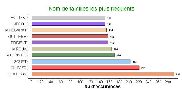 Simulation de fusion