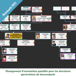 Généatique 2025 Classique 1500 en téléchargement