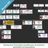 Généatique 2025 Classique 1500 en téléchargement