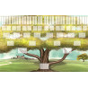 Pack de 22 modèles d'arbres généalogiques pour Généatique