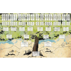 Pack de 22 modèles d'arbres généalogiques pour Généatique