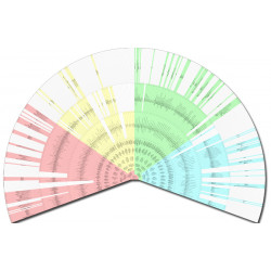 Arbre artistique, 10 générations ascendantes - couleur