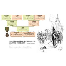 Collection de cartes et gravures 1792 -1815 Guerre révolutionnaires et napoléoniennes sur CD