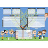 Arbre généalogique 3 générations à imprimer « Personnages »