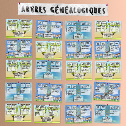 Arbre généalogique 3 générations à imprimer « Bleu »