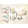 Pack 50 arbres & portraits de famille pour Studio-Scrap