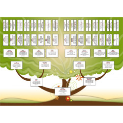 Modèle d'arbre généalogique ascendant de 6 générations pour Généatique