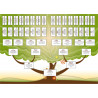 Modèle d'arbre généalogique ascendant de 6 générations pour Généatique
