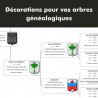 Logiciel d'héraldique pour dessiner votre blason, toutes vos armoiries