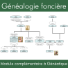 Module de généalogie foncière pour Généatique