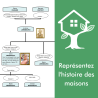 Module de généalogie foncière pour Généatique