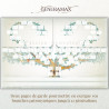 Kit GénéraMax avec Étiquettes - arbre généalogique vierge