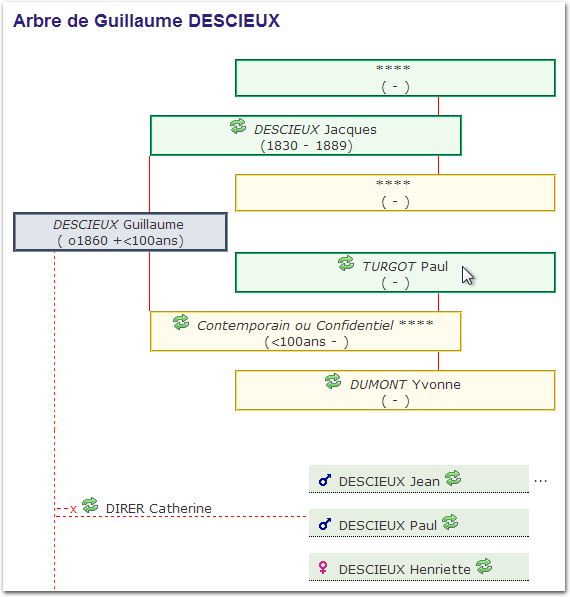 Modifier votre généalogie sur Internet