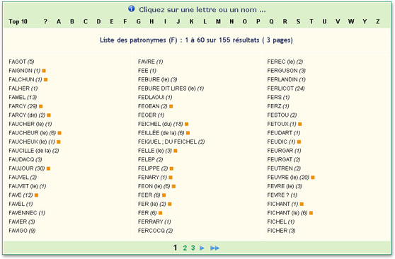 index des noms