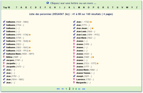 index des personnes