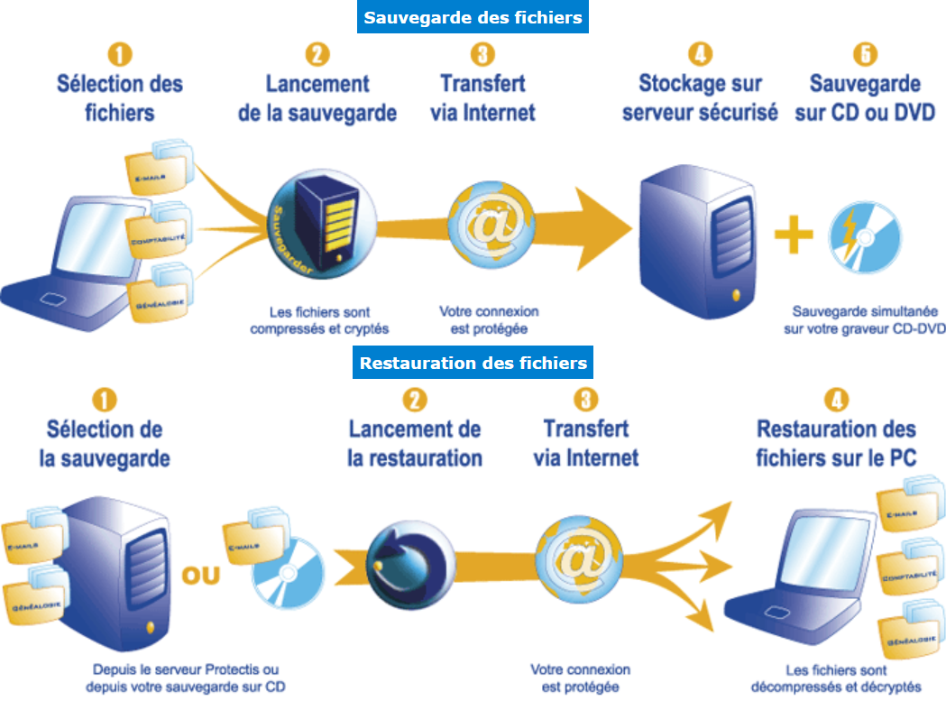 Clé USB 16 Go avec Généatique 2021 - Pour enregistrer votre généalogie