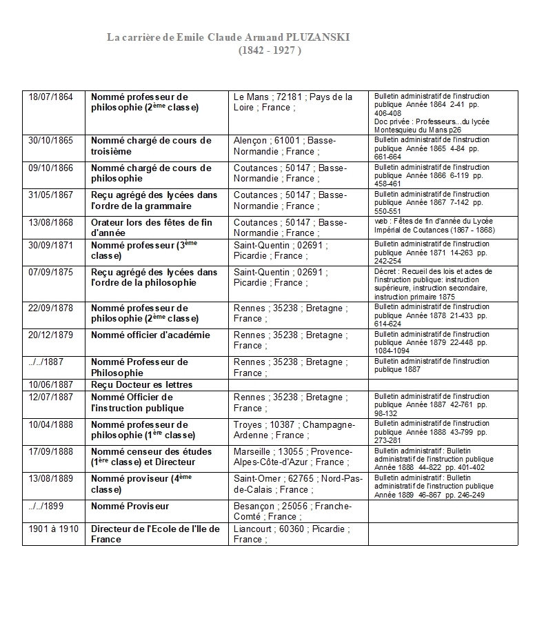 fiche carrière