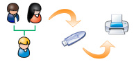 Saisie, impression de la généalogie depuis la clef USB