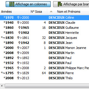 Affichage en colonnes des personnes