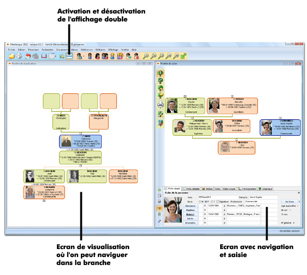 Visualisation double