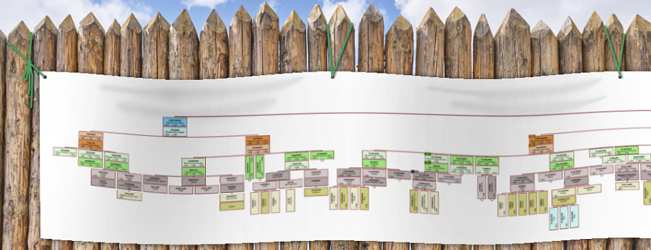Arbre généalogique imprimé sur une bâche résistante