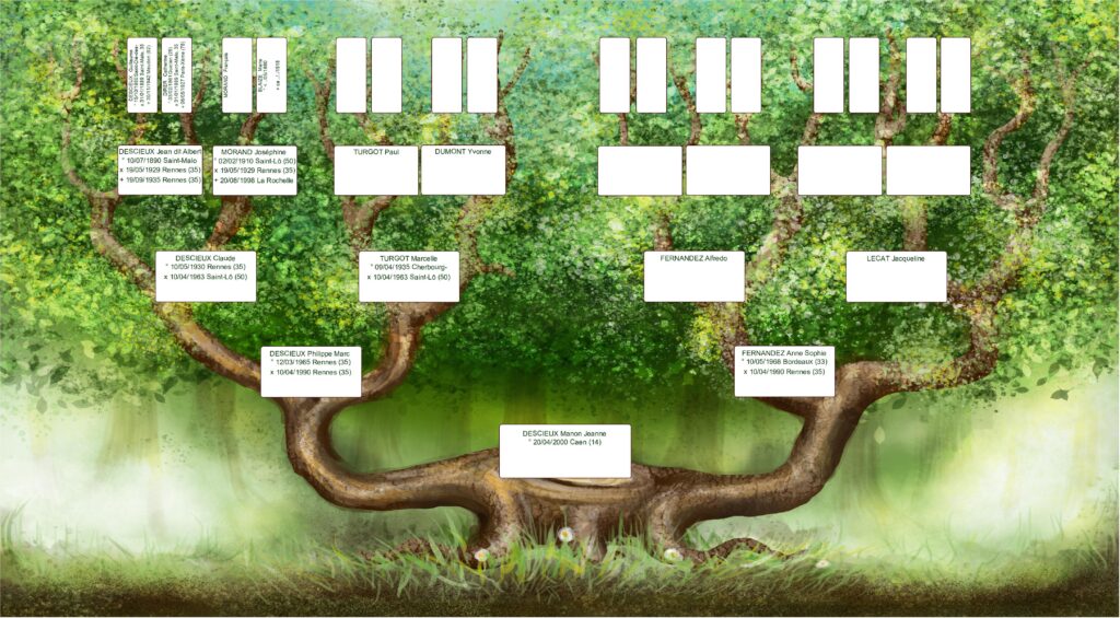 arbre généatique copyright