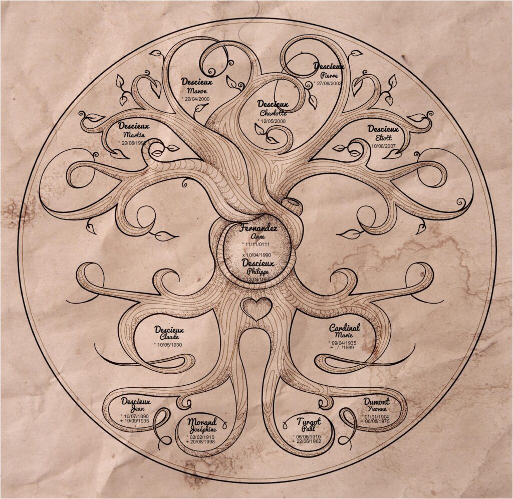 arbre généatique copyright