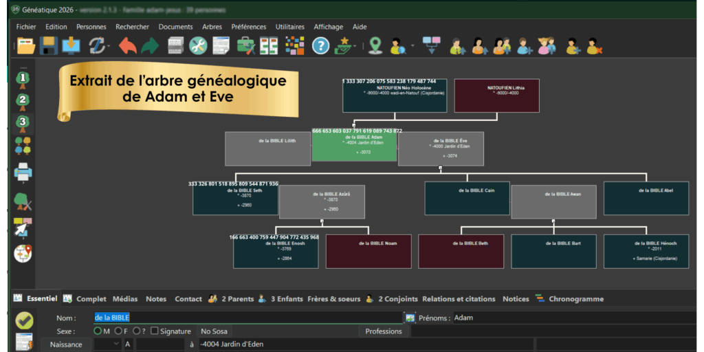 filiation Adam et Eve