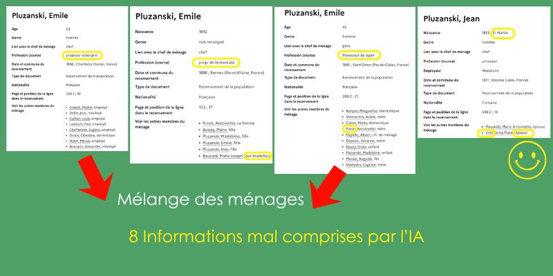 Recensements numérisés par intelligence artificielle